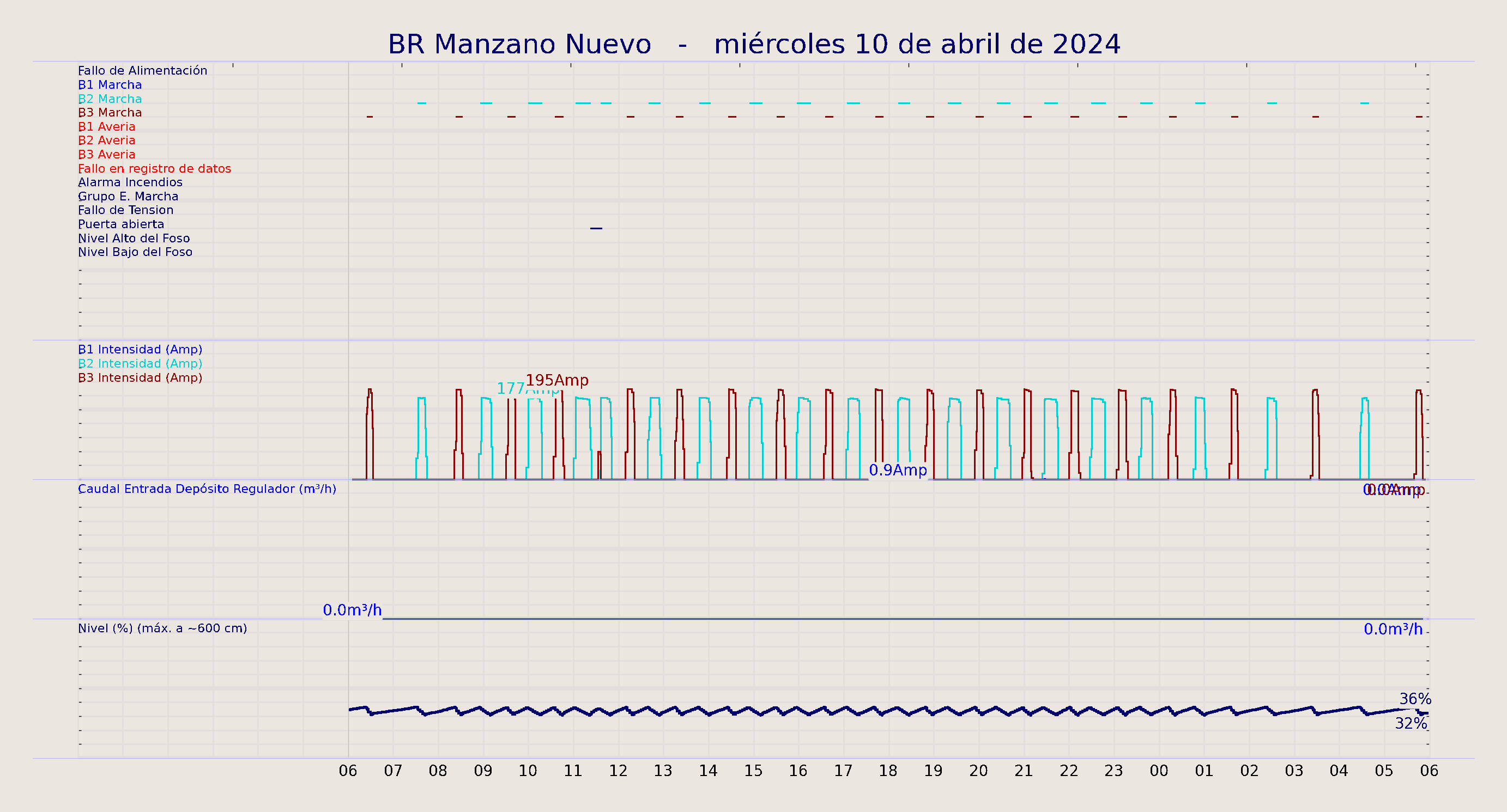 ../../imagenes/vid/2024/BR Manzano Nuevo/2024-04-10 BR Manzano Nuevo.png